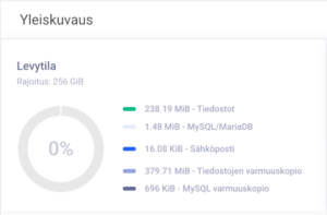 Zonella riittää webhotellin levytila kaikille jaettavaksi.